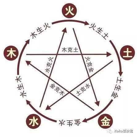 六亲旬空断事诀