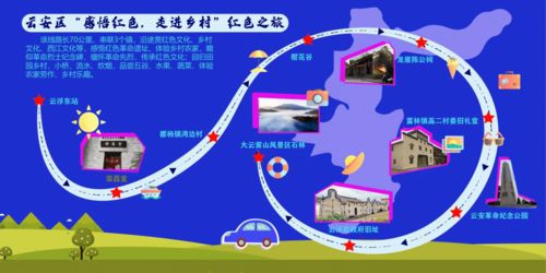 第二章：交通大冒险