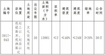 丑土地与水之交互——冰与火之歌