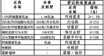 表格一：五行属性及对应字（随便列点吧）