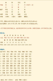女性八字看事业姻缘，如何准确分析其事业运势？