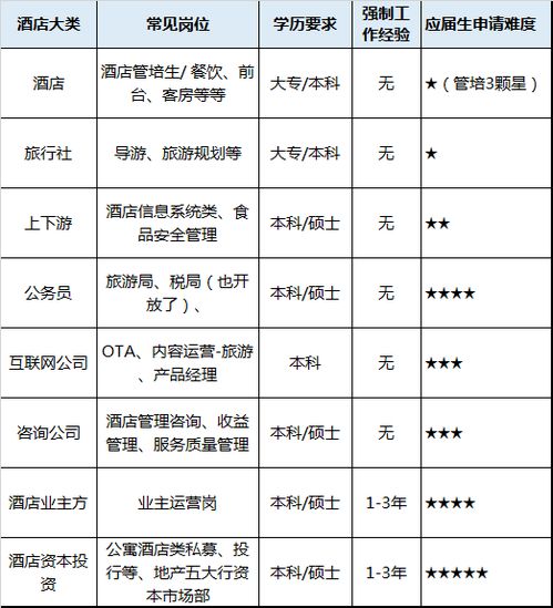 二、 工作岗位内容——从统计到救火，从宣传到写报告