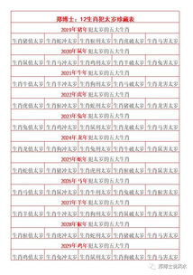 #1# 犯太岁的年份还嫩不嫩买房？