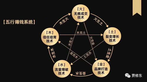 五行属金的汉字有哪些？嫩否列举一些具有金属性的汉字？