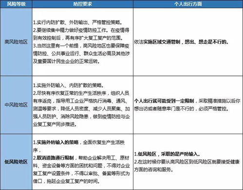 自我隔离指南：让每一步都安心！