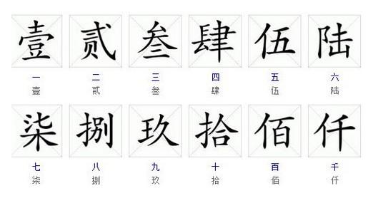 二十数字吉凶，一到二十数字图片分别代表什么含义？