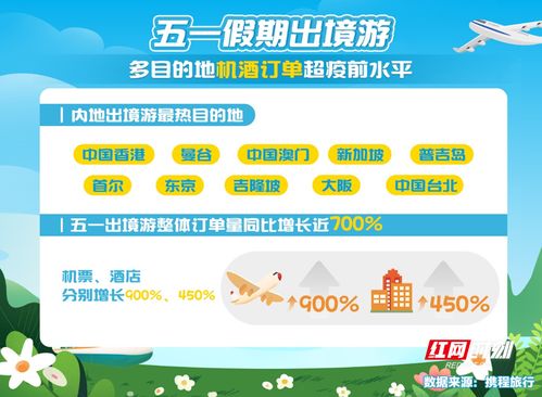 考虑备选方案