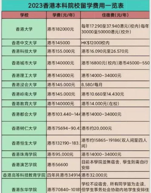 一、 那些令人心动的双一流院校