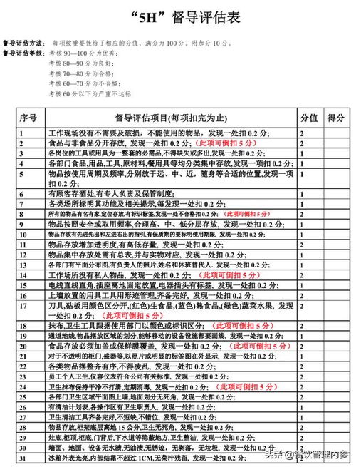 三、 表格时间段——用数据证实你的命名思路靠谱（虽然数据有可能并非真实的可靠）
