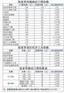 旅游小贴士，让你的旅行更完美！🎉
提前规划，避免人潮拥挤！🚶‍♀️
1. 五一期间，张家界景区人潮涌动，建议你提前预订好门票和住宿，以免到时手忙脚乱。😩
2. 天气多变，随身携带防晒霜、雨伞、保暖衣物等必备品！☂️☁️
💡 注意人身安全，不要冒险尝试危险活动！
📸 出游拍照时注意保护设备和个人安全！
👥 文明旅游，从你我做起，尊重当地风俗习惯！
💥  💥
五一假期，即将来临！🌟 还在等什么？赶紧计划一场说走就走的张家界之旅吧！✈️🌏
让我们一起在张家界🌳
期待与你在张家界🌟相遇，共度美好时光！💕
这是一个不可见的段落。