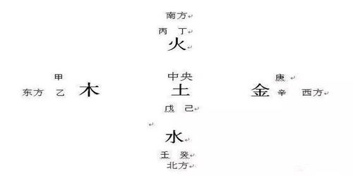 寅位那点破事儿