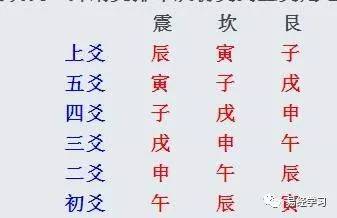 六爻预测法的历史持续发展渊源