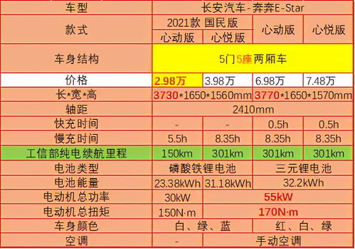 适宜生肖：你是那个幸运儿吗？