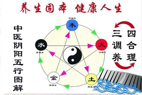 7. 五行相生与行业属性 (Five Elements Harmony & Industry Attributes)