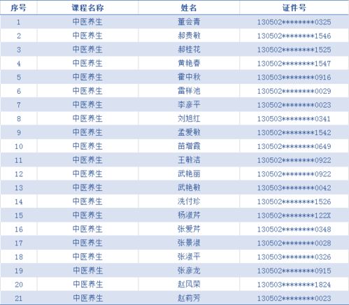 二、良好的公益机构名称应具备哪些特点？