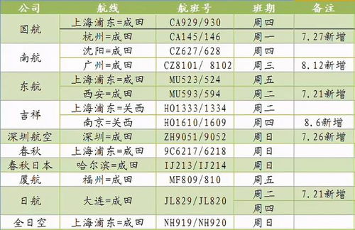 2026年2月有哪些黄道吉日适合祭祀？