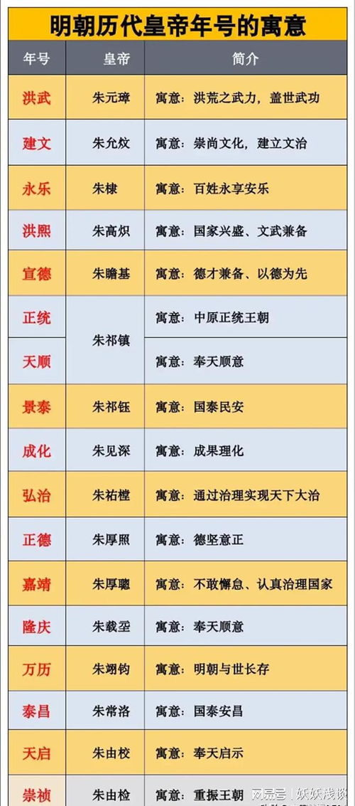 关于吉祥寓意与符号含义取名现象
