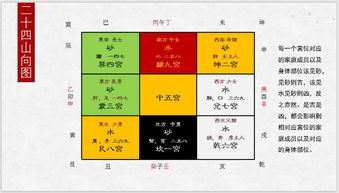 宅二十四山坐向是东四命还是西四命，吉凶运程如何调整？