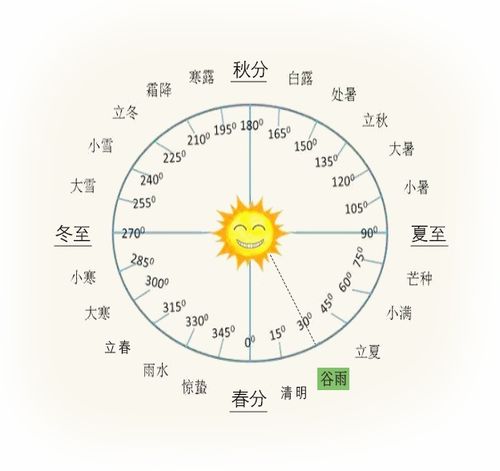 择吉原则：这可不是闹着玩的