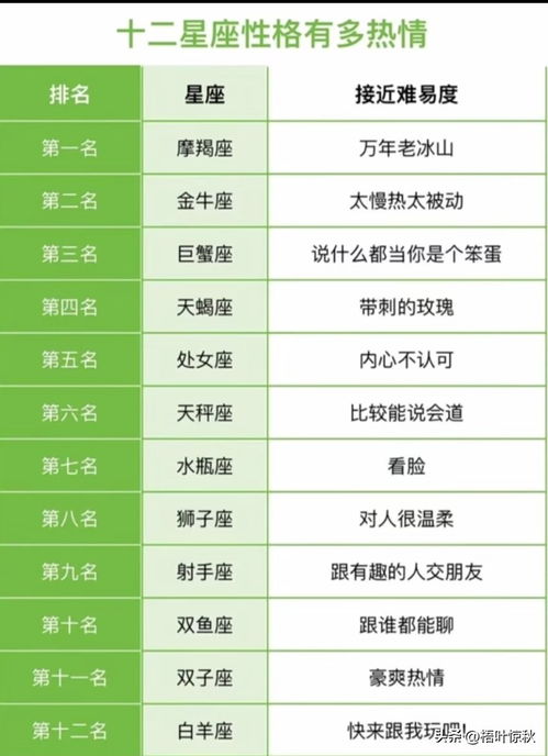 哪个星座的人最具有这种性格特点？