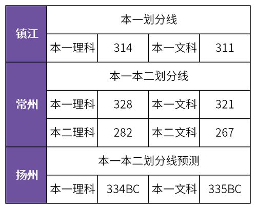 2026年古历二月初五的黄道吉日是哪一天？