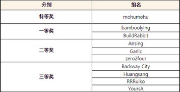 表格 1：灵感来源速查表（乱版）