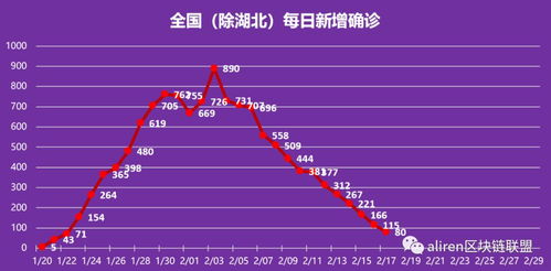 疫情数字背后的故事