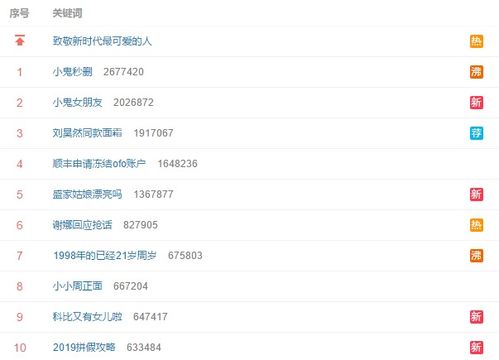 2. 感情：单身狗的命星来了吗？