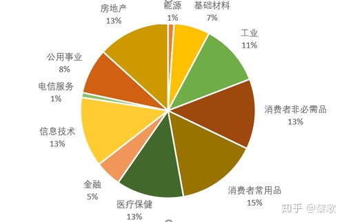 金沙洲风水好不好,金沙洲值得投资吗