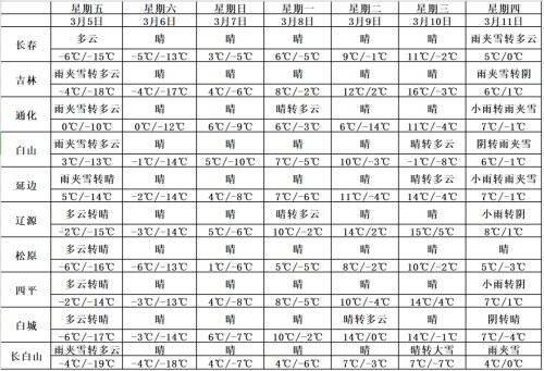 2026年1月有哪些出门黄道吉日？最旺吉日是哪天？