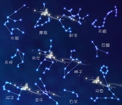 哪些星座的出生月份是3月21日至4月19日？