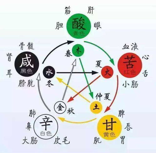 如何调理八字缺木且土过旺导致的身体不适？