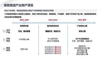 三种赚钱套路：割韭菜的108种姿势