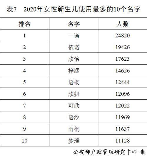 二、 史上最雷人的司姓名字排行榜（含五行解析和笔画解读）