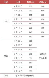 五一出行，除了票，还有什么？