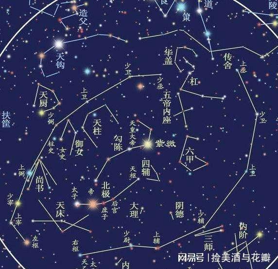 二十八宿与演禽法的神秘联姻