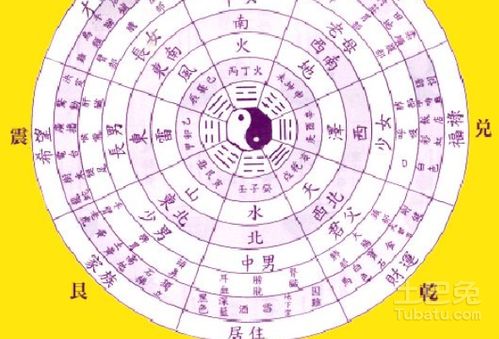 生辰八字对应五行属性对照表