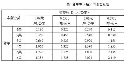 较高速费用构成