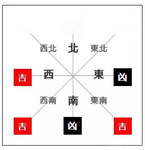月亮相位分析: 情感与健康的交织点