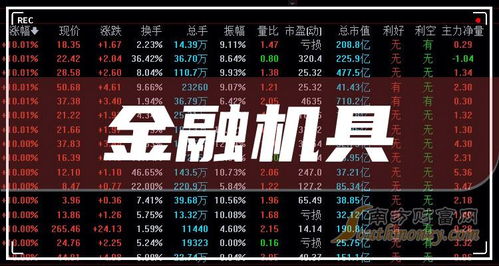 2.1 名字要有金融范儿