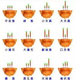 2026年2月和6月分别是哪些吉日适合烧香和上香呢？