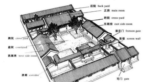 第四天——胡同深潜+后海酒吧+京味美食狂嗨夜生活