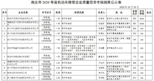 三、 名字示例（附表格）