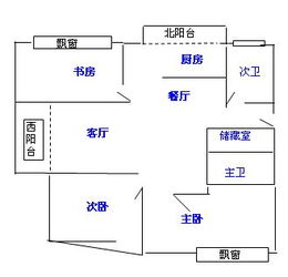 楼房风水吉凶图和禁忌图有哪些注意事项？