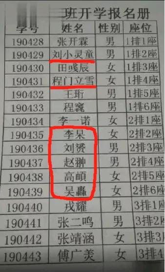 一个表格来展示一些常见的人物姓名学解析