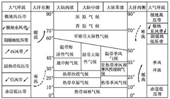 序言：混沌初开，阴阳交织