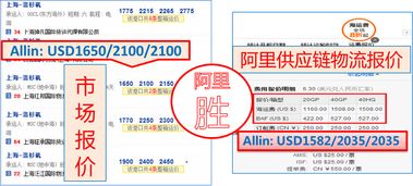 六、智慧分摊共享快乐之旅(但其实超麻烦)