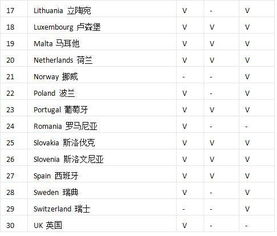 签证乱斗：意大利vs法国，谁梗“好办”？