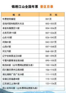 旅游业到底占比多少？数据党们争论不休