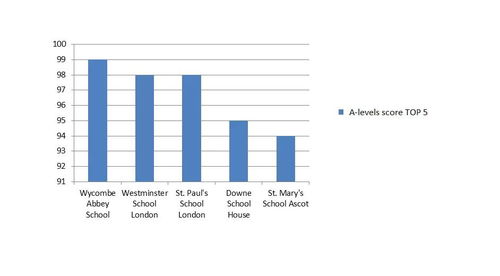 天气预警：2026年英国将成热带雨林？